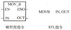 MOVBֹ(ji)ָָʽ