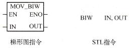 BIWֹ(ji)ָָʽ