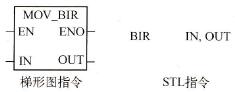  BIRxֹ(ji)ָָʽ