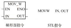 MOVWւָָʽ