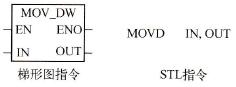 MOVDpւָָʽ