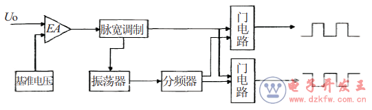 һN_P(gun)ԴPWM