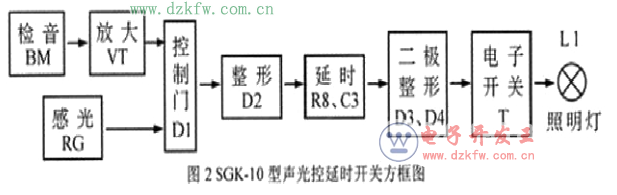 D9014W·DȫģM·O(sh)ӋԭD