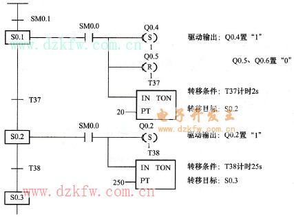 ^ָ(SCR)֧̿ƠB(ti)D(zhun)ƈD