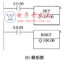 λλָF(xin)ӡiֹͣƵPLC·cΈD