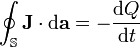 \oint_{\mathbb{S}}\mathbf{J}\cdot \mathrmr3nljhv7plf\mathbf{a} = -\frac{ \mathrmr3nljhv7plf Q}{ \mathrmr3nljhv7plf t}