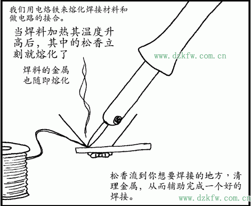 當(dāng)焊料加熱其溫度升高后其中的松香立刻就熔化了
