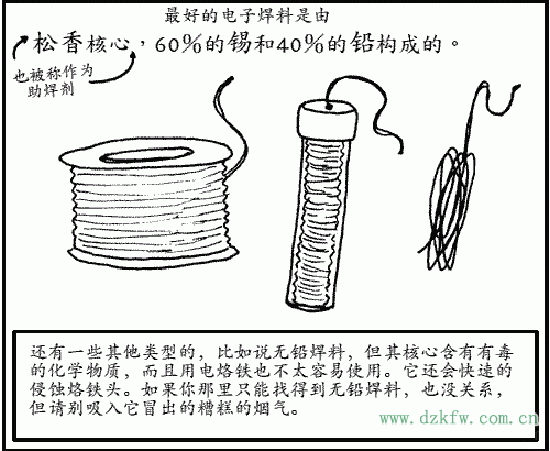 最好的電子焊料是由松香為心,60%的錫和40%的鉛構(gòu)成的