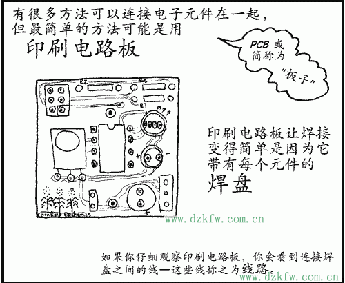 印刷電路板讓焊接變得簡(jiǎn)單是因?yàn)樗鼛в忻總(gè)元件的焊盤