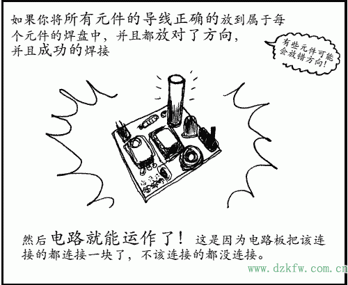 所有元件的導(dǎo)線正確的放到屬于每個(gè)元件的焊盤中
