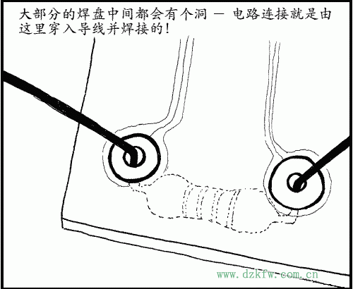 大部分的焊盤中間都會(huì)有個(gè)洞 是用來(lái)焊接的