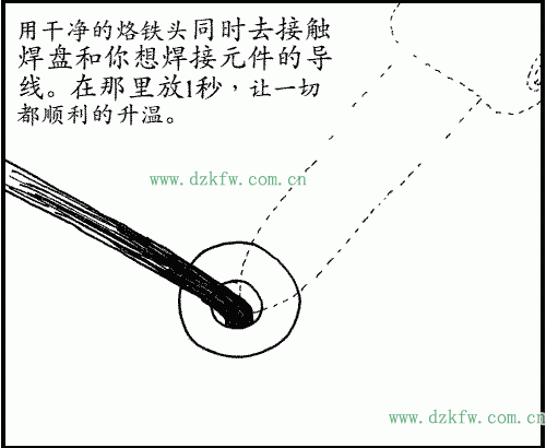 干凈的烙鐵頭同時(shí)去接觸焊盤和你想焊接元件的導(dǎo)線