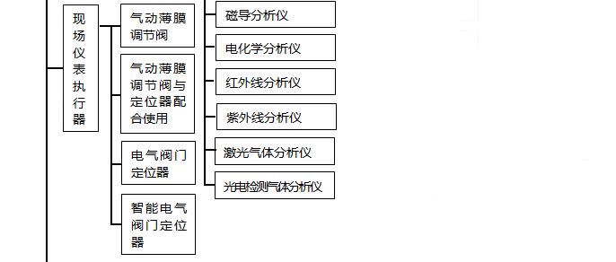 F(xin)(chng)x(zh)